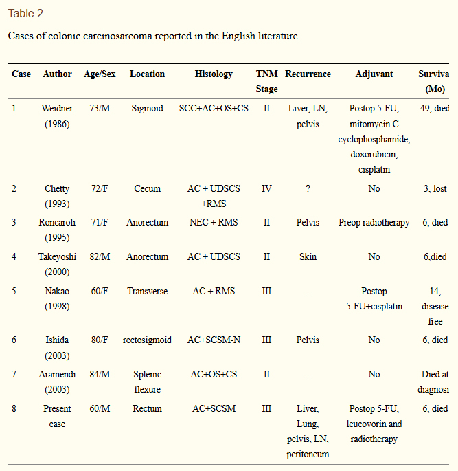 table2